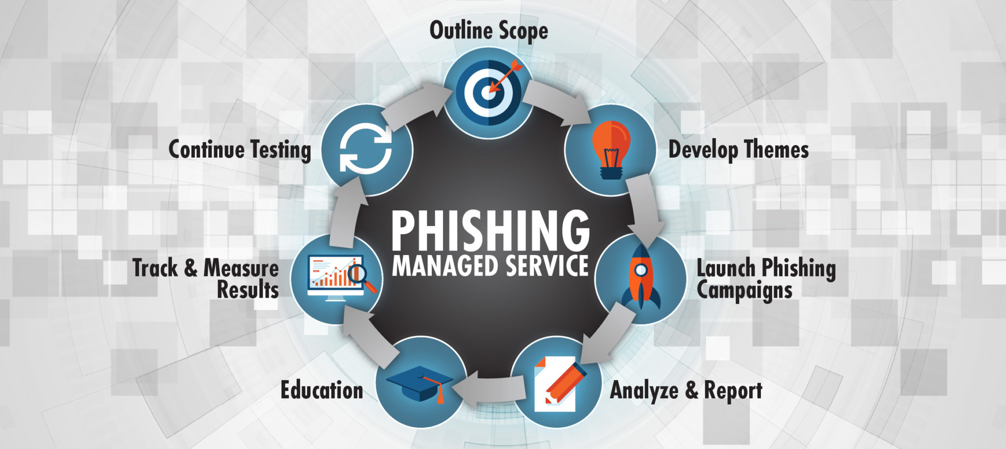 Social Engineering News Phishing Laptrinhx News